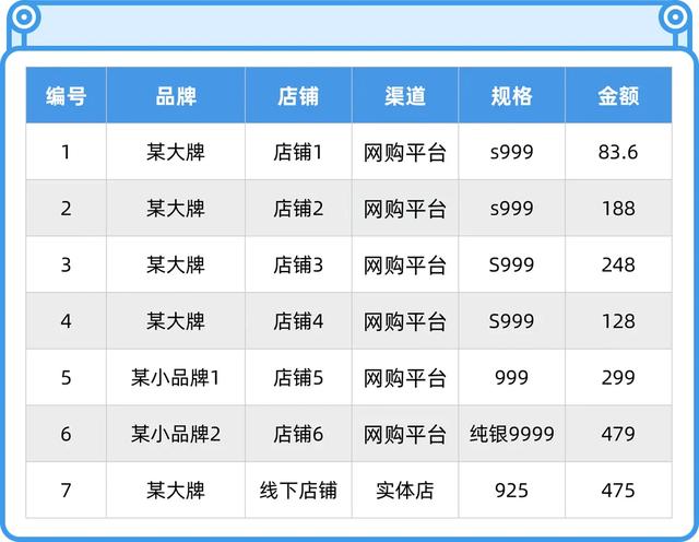 十二星座手链连戒指(12星座手链)插图3