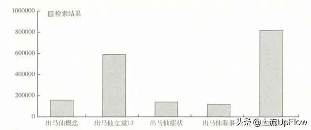跳大神儿是一门技术活，在东北