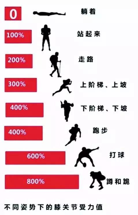 跳繩對膝關節有什麼影響？有人每天跳繩1000下，結果「廢了」 健身減肥達人 第7张