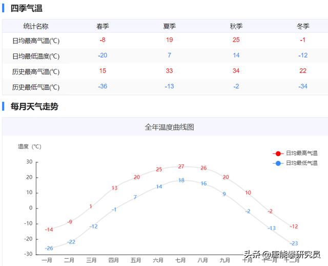 黑龙江鹤岗最新房价表，全国房价最低城市排行榜