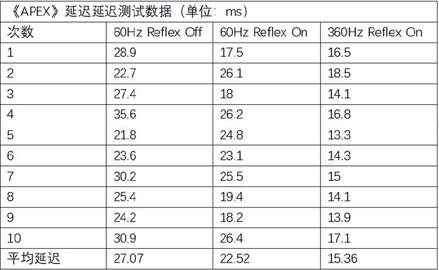 APEX辅助光追流畅延迟更低 NVIDIA RTX 3060热门绝地求生辅助游戏大作体验31卡盟