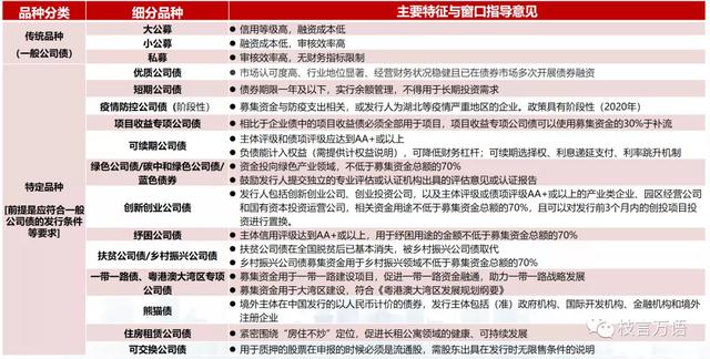 企业债公司债区别（中国企业债、公司债的发行条件梳理）