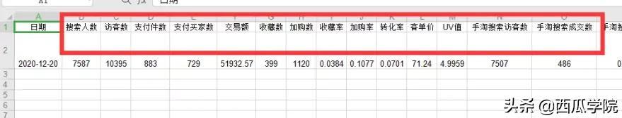 2周实现日访客3万+全店动销背后藏着哪些核心点？