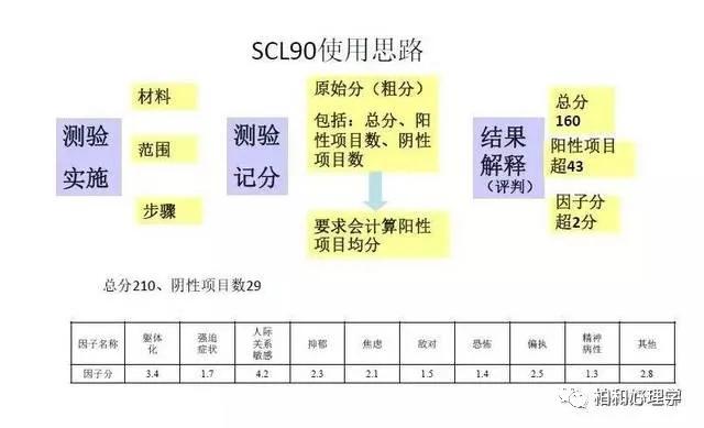 为什么我们会感觉星座预测那么准？（十二星座配对指数）插图3