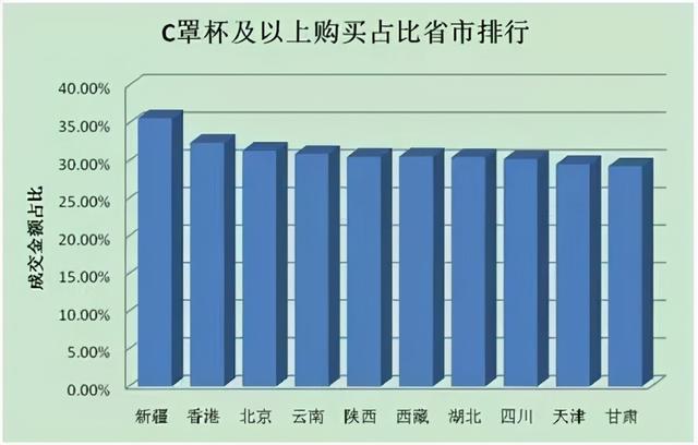 女朋友的胸，为什么忽大忽小？ 情人节送女朋友礼物
