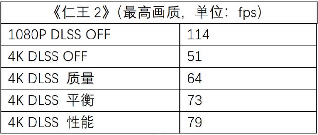 APEX辅助光追流畅延迟更低 NVIDIA RTX 3060热门绝地求生辅助游戏大作体验31卡盟