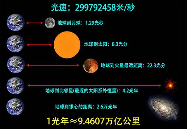 一光年等于多少公里每秒15亿光年等于多少公里