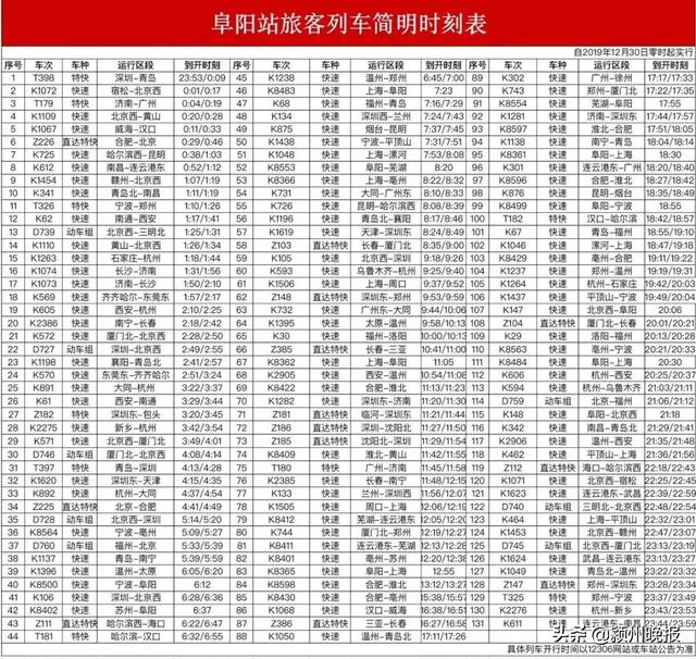 阜阳高铁时刻表今晚2400阜阳高铁大调图阜阳西站全国排名
