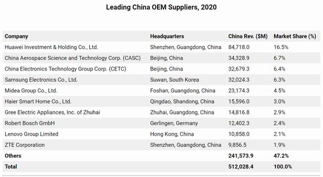 oem厂商有哪些（中国十大领先OEM供应商排名）