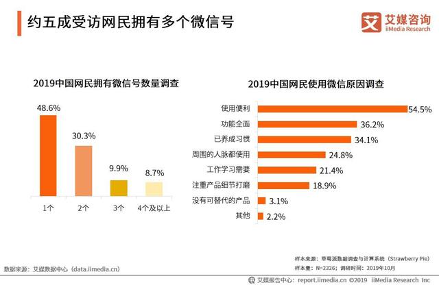 微信人数太多不够用？程序员一串代码教你微信多开