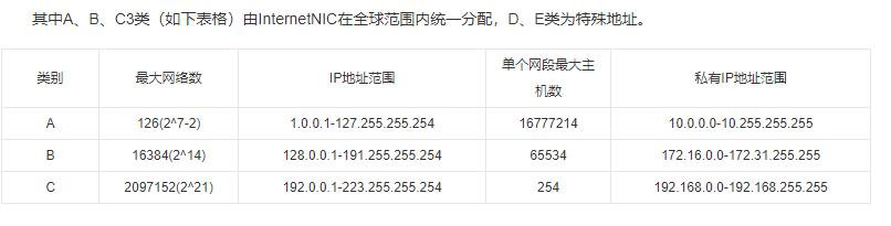 網(wǎng)絡(luò)地址是什么意思（IP地址一般是什么）