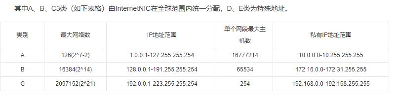 网络地址是什么意思（IP地址一般是什么）
