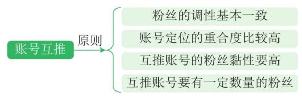 校满满手把手教机构如何利用抖音进行拓客引流？