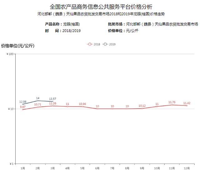 南方水果之王，北方人却直呼“吃不起”