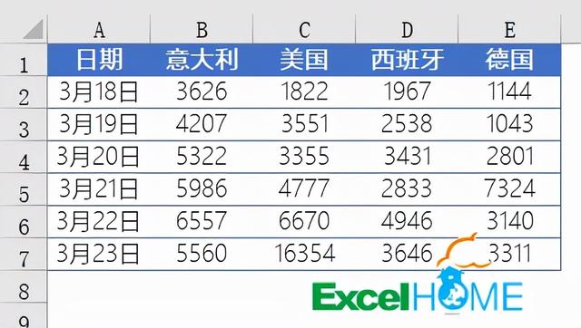 Excel如何绘制折线图（折线图怎么制作）