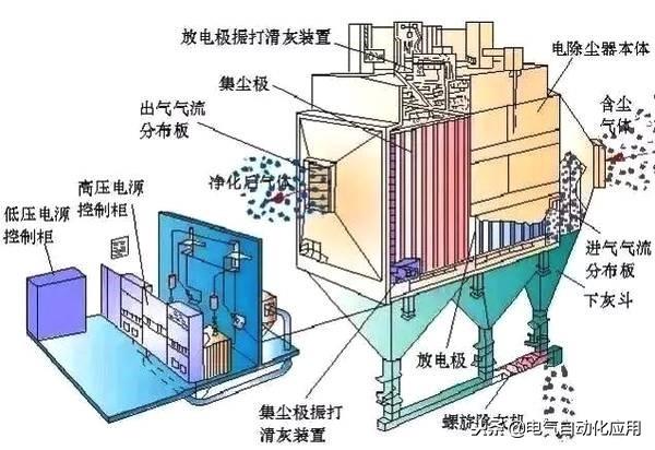 除尘器动态图一文了解全部除尘器原理看完你就懂了