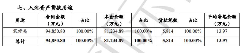  被法院认定收取“砍头息”，湖北消费金融“高风险高收益”模式还能走多久？ 