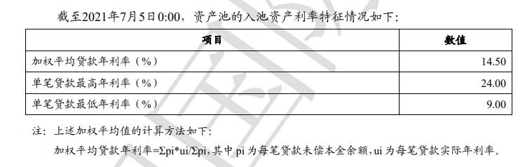  被法院认定收取“砍头息”，湖北消费金融“高风险高收益”模式还能走多久？ 