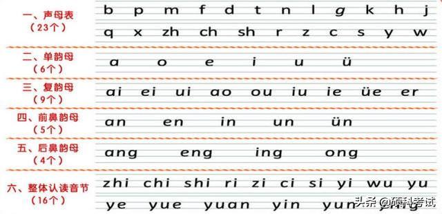 一般的拼音怎么读,游戏的拼音怎么读