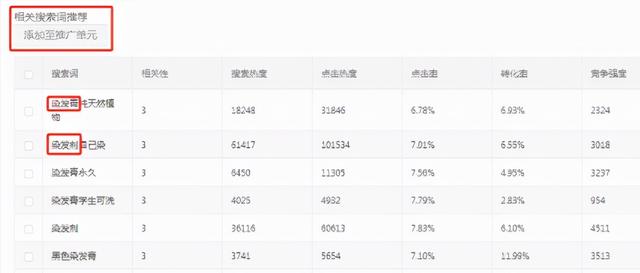 拼多多标题详细系统组合方式，新店就能日引流3000+（长篇预警）