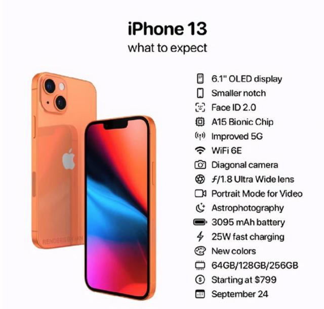 iphone13pro参数，iPhone13系列4款机型完整参数汇总（苹果13/13pro/13promax详细配置对比区别）