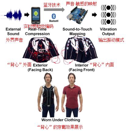 先天盲人，不用眼睛也能“看见”飞来的球