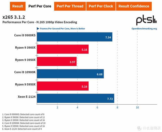 ITX H310+ Big Ship XEON E is less than one thousand yuan? ASRock H310CM-HDV cracked evaluation - DayDayNews
