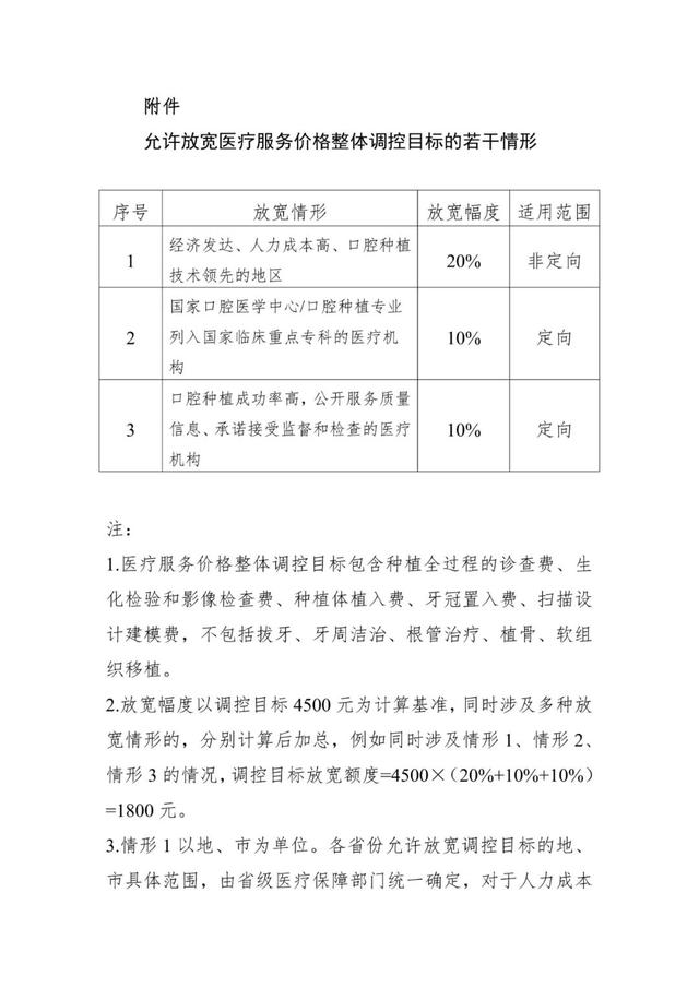 省口腔医院种牙价格，种植牙多少钱一颗2022价格表（视频丨山东：集采落地）