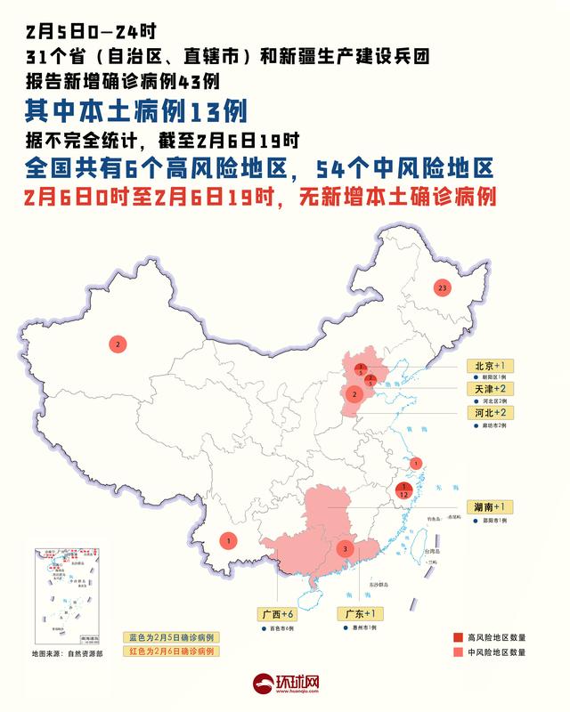 广西新增本土确诊54例累计180例