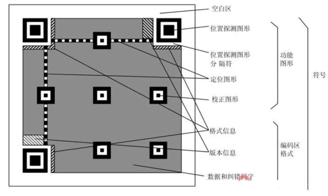 这么多二维码不容易反复吗