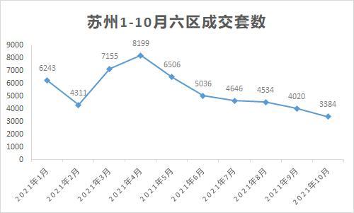 相城二手房贝壳苏州资讯速看苏州10月