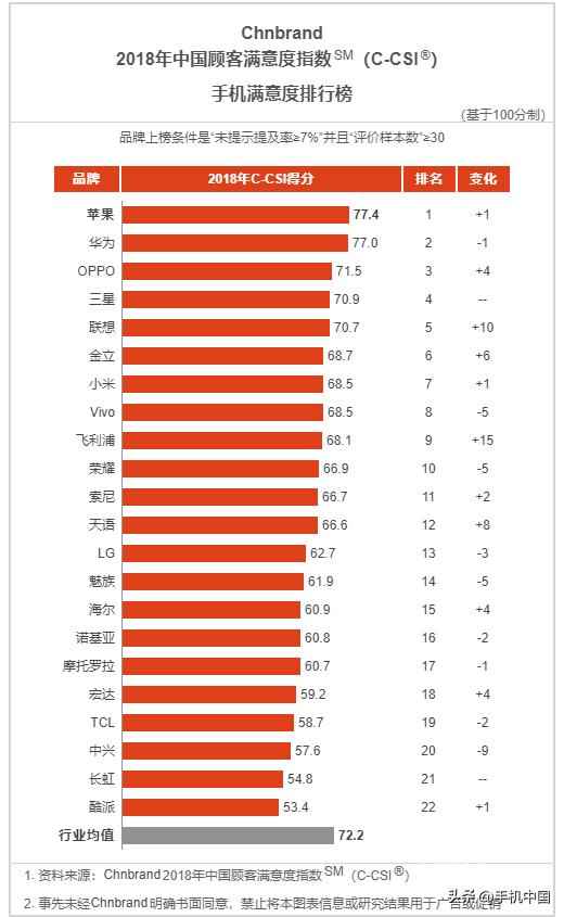 2022最建议买的手机，2022年度10大最佳手机排行榜