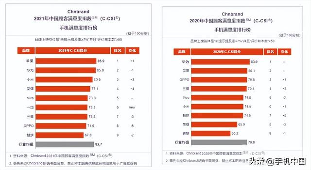 2022最建议买的手机，2022年度10大最佳手机排行榜