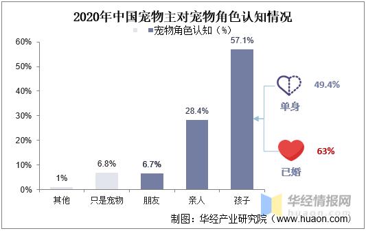 宠物行业前景分析（中国宠物狗产业发展趋势）