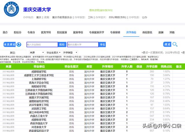 重庆交通大学，西南地区有2所交通大学
