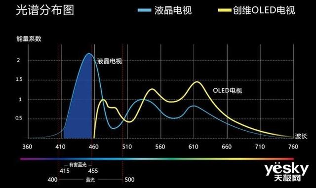 最好的大屏oled电视机推荐，四款OLED电视推荐4399元起