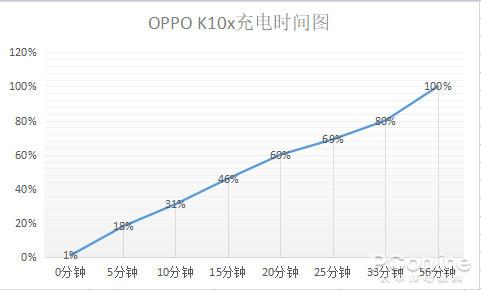 oppok10x和k10有什么区别，64MP主摄+67W快充+5000mAh