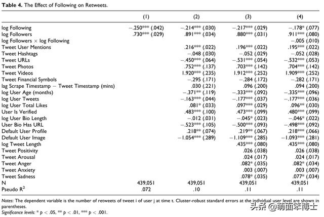 别再四处互粉增粉了!你的关心总数会影响到你
