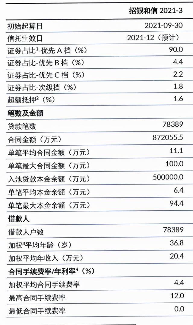 招商银行汽车分期玩套路名为0息实则手续费率最高145未明示贷款年化