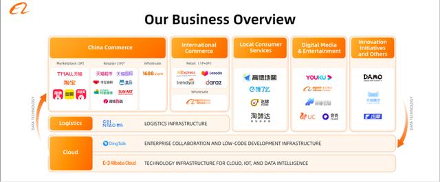 阿里未来怎么走，都在这10个关键词里