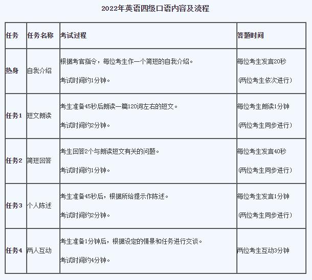 2022年大学生英语四六级考试时间，2022年大学英语四六级考试时间预计