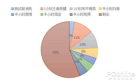 oppok10x和k10有什么区别，64MP主摄+67W快充+5000mAh
