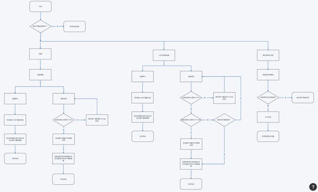 拆解微信视频号并倒推PRD文档