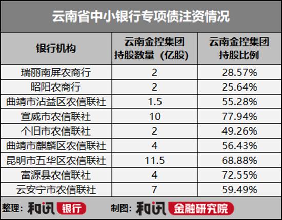 云南省农村信用社反腐案例分析，云南农联社主任罗敏和她的三个情人领导纷纷落马