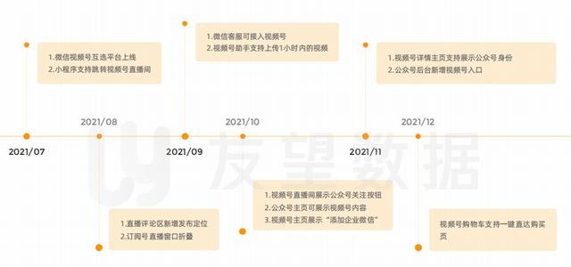 2021年微信视频号绿色生态发展趋势