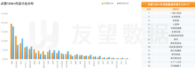 2021年微信视频号绿色生态发展趋势