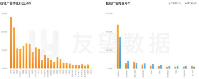 2021年微信视频号绿色生态发展趋势