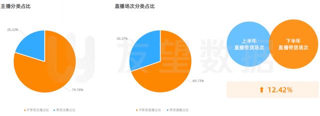 2021年微信视频号绿色生态发展趋势