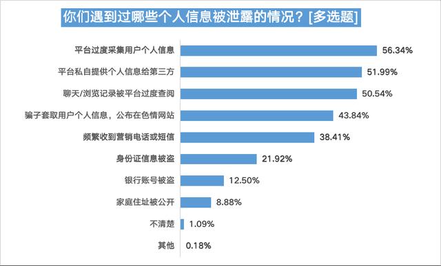 婚恋交友平台信任度不足四成，五成半受访用户曾遇恋爱陷阱