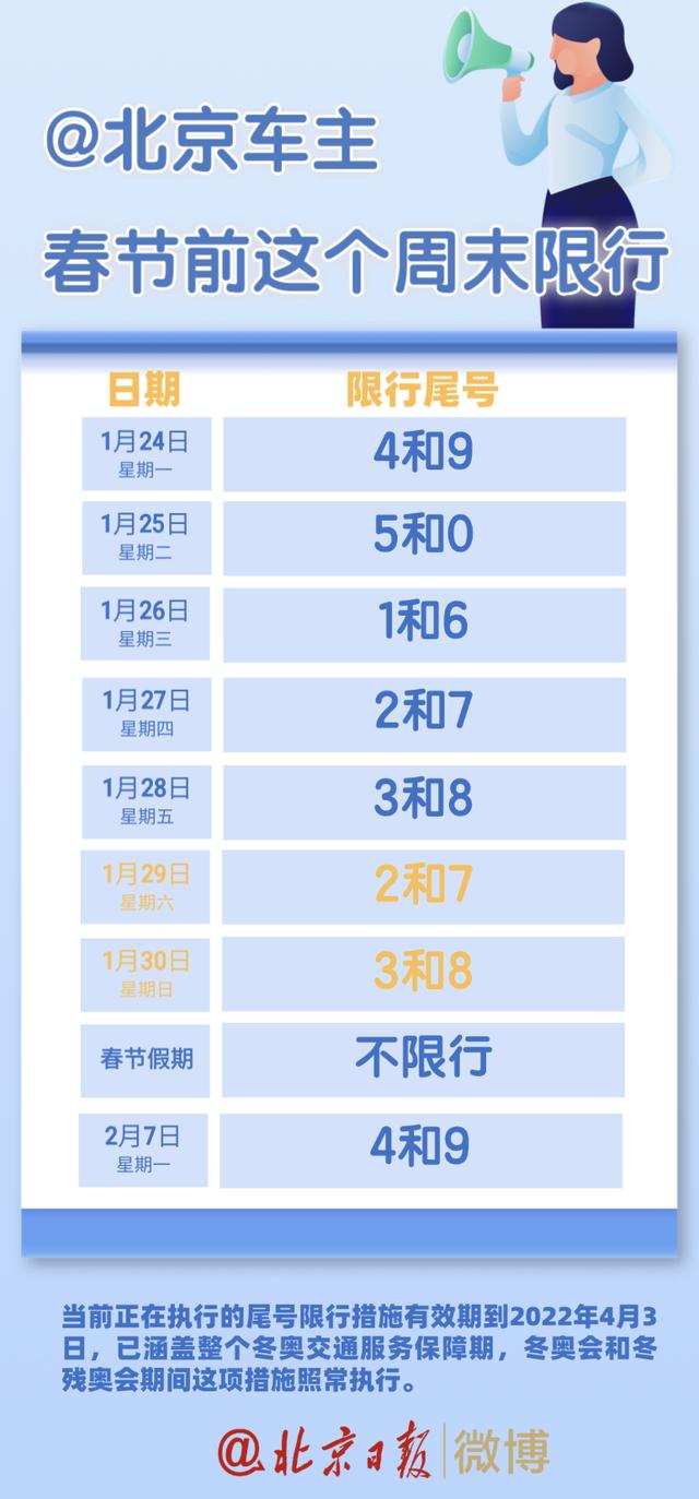 车辆限行提示(车辆限行最新通知)_【读车号】